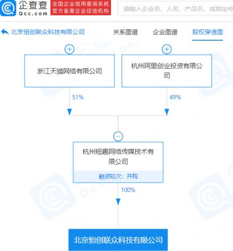 阿里巴巴關聯公司戰略投資恒創聯眾，加碼計算機系統服務領域布局