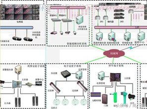 智能工廠安防系統建設 計算機系統服務的核心角色與實踐路徑