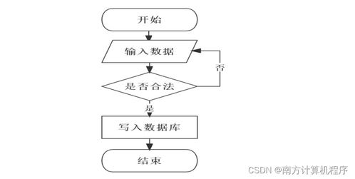 基于JavaWeb的汽車配件管理系統設計與實現 計算機畢設項目全解析